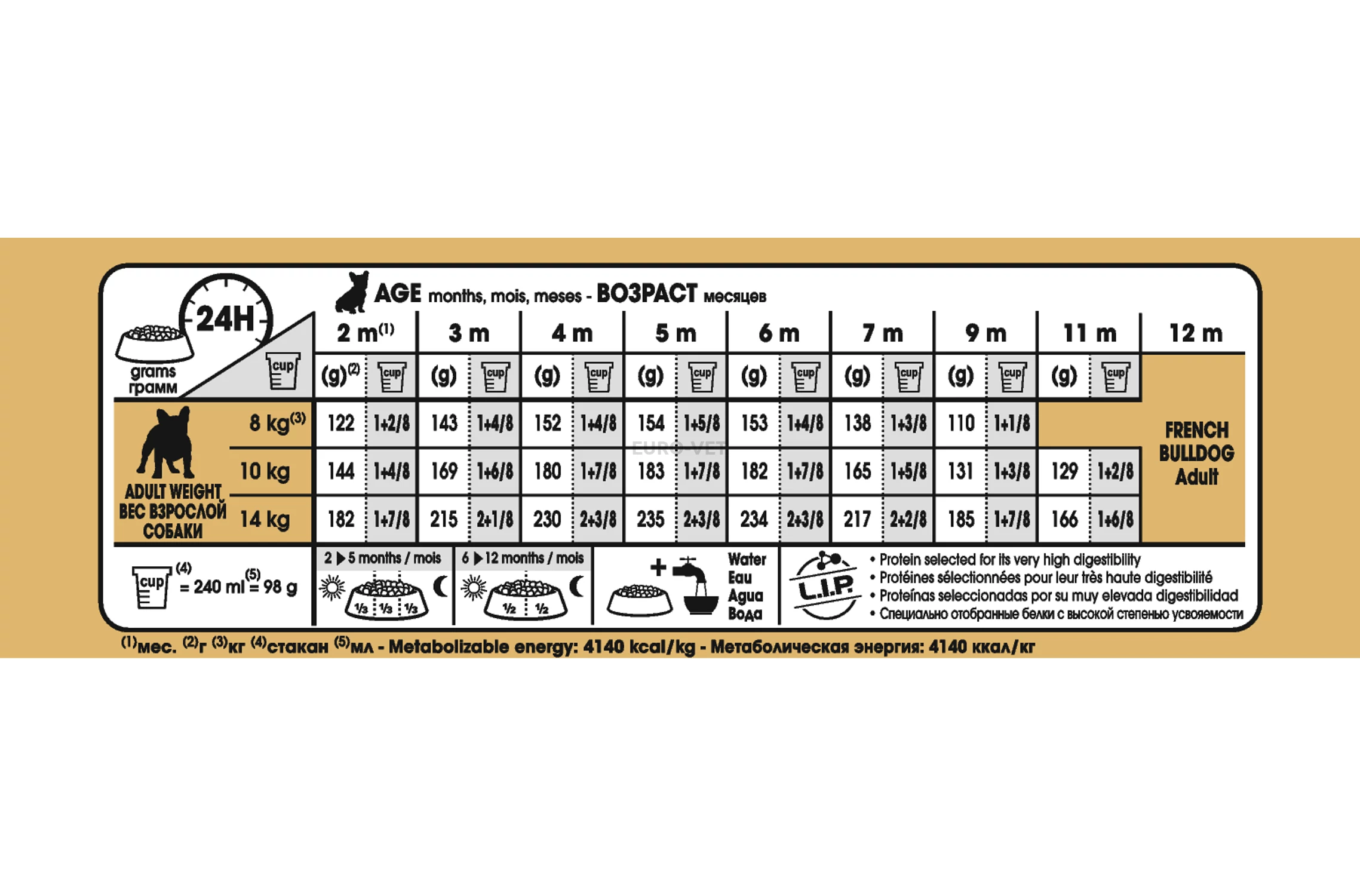 French bulldog puppy feeding guide sale